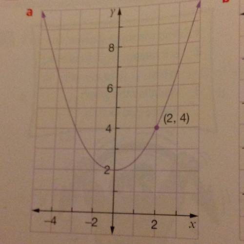 If you're good at parabolas please help meeeee 
Find the equation of the following parabola