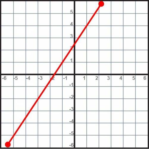 I need these for my grade. 1.Find the Slope 2.Find the Slope 3. Find the midpoint
