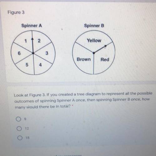 Figure 3:

1. If you created a tree diagram to represent all the possible outcomes of a spinning s