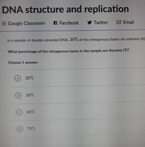 In a sample of double-stranded DNA, 30% of the nitrogenous bases are adenine (A).

What percentage