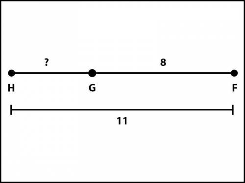 What is the length of HG? What is the length of HI?