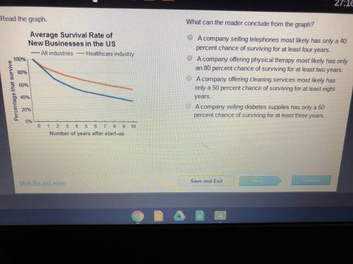 Read the graph. What can the reader conclude from the graph?