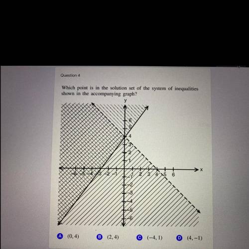 Which point is in the solution set of the system of inequalities

shown in the accompanying graph?