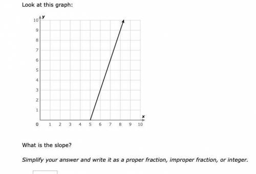 What is the slope? will mark brain

Simplify your answer and write it as a proper fraction, improp
