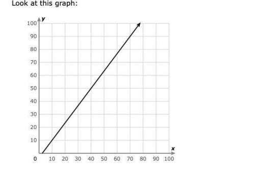 What is the slope? WIL MARK BRAIN 20 POINTS

Simplify your answer and write it as a proper fractio