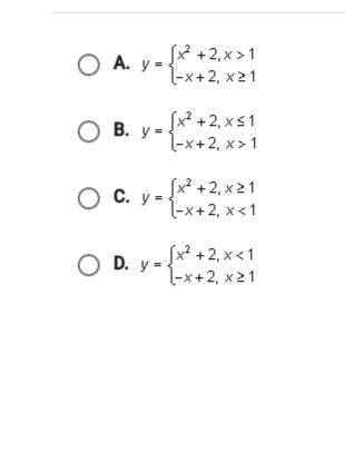 Which function is graphed?