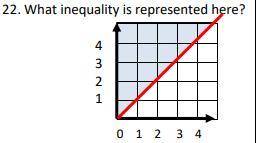 Another inequality question :( Can someone help pls??
Thanks :D