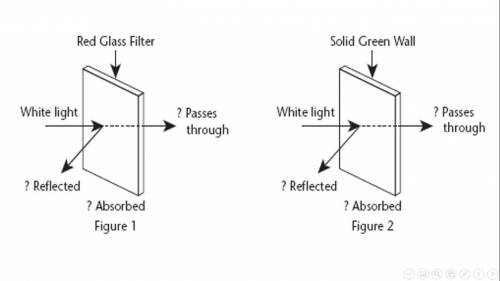 Help me please

Use Models In Figure 1, which of the colors that make up white light (if any) are