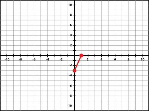 What is the distance between the points (−2,3)and (−8,3)? 2.What is the distance between the points