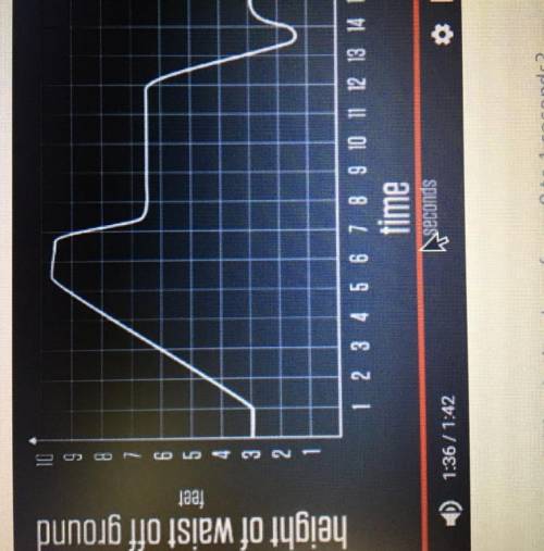 4a. at what time range is the portion of the graph the steepest? explain what is happening during t