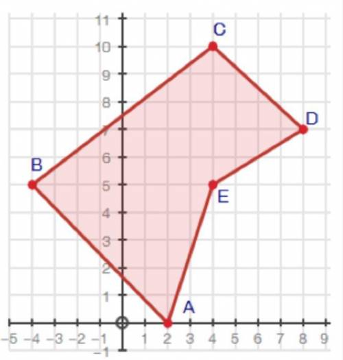 Find the perimeter of the polygon. Round your answer to the nearest tenth.

A)32.1
B)35.8
C)37.6
D