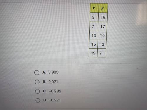 Help please ! 
Use a calculator to find the correlation coefficient of the data set