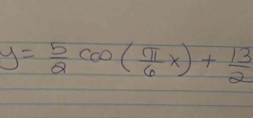 Graph 2: Please help me sketch this graph.

Please label:1. the maximum and minimum2. the midline3