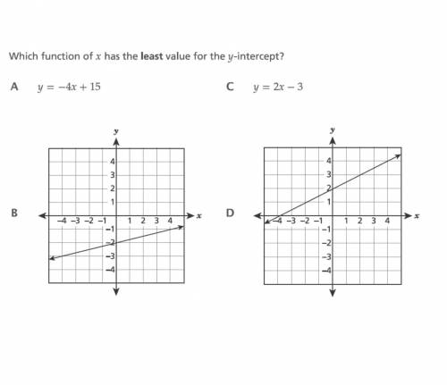 CAN SOMEONE HELP ME WITH THIS MATH
ITS ABOUT FUNCTIONS
HELPPPPPPPPPPPPPPPP