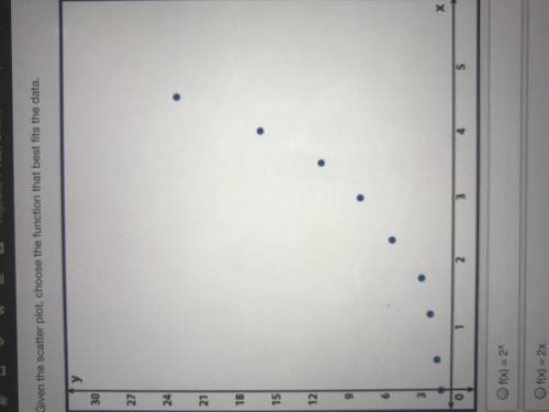 NEED HELP NOW!!!

Given the scatter plot, choose the 
function that best fits the data.
A. F(x)=2^