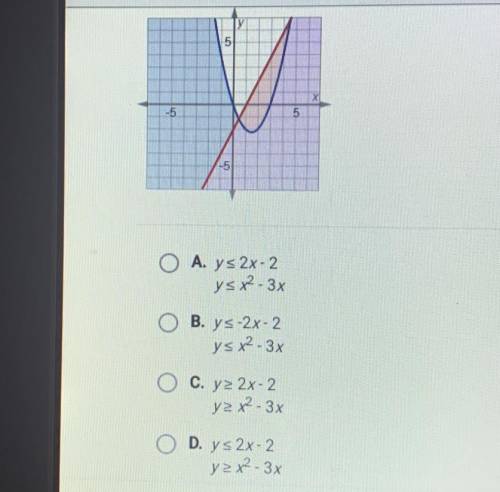 Which system of inequalities is shown in the graph?