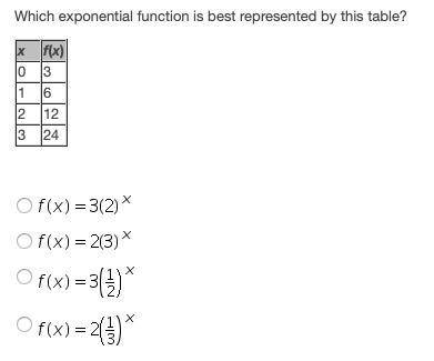 Please help. 10 points and brainliest.