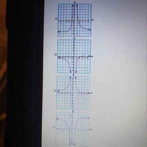 Which graph shows the solution to the following equation?
2x-5/x^2 = -4