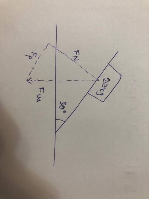 A 20kg block lies on a triangular block that is inclined at 30 degrees. What force, parallel to the