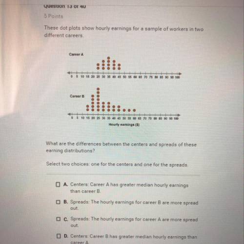 These dot plots show hourly earnings for a sample of workers in two

different careers.
Career A
0