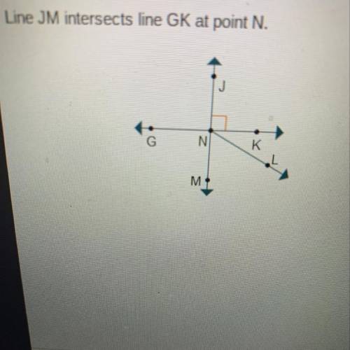 Which statements are true about the figure? Select two

options.
ZGNJ is complementary to ZJNK.
O