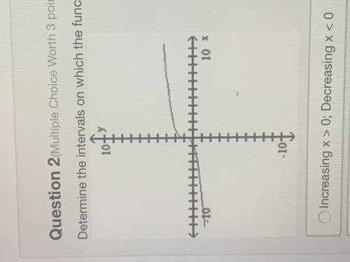 HELPPPPPPPP Determine the intervals on which the function is increasing, decreasing, and constant.