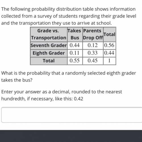 What’s the correct answer for this question