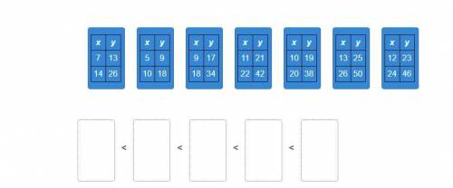 Drag each tile to the correct box. Not all tiles will be used. Find the tables with unit rates grea