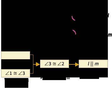 What is the missing statement in the following proof? ∠1 ≅ ∠2 ∠1 ≅ ∠3 ∠3 ≅ ∠2 ℓ ∥ m