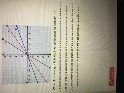 Which function, g or h, is the inverse function for f ?