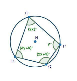 Quadrilateral OPQR is inscribed inside a circle as shown below. What is the measure of angle P? You