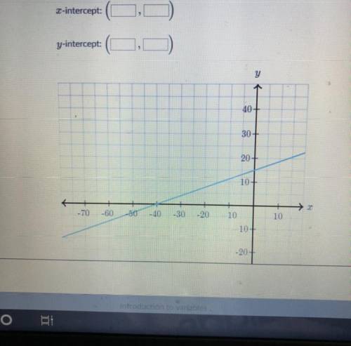 Determine the intercepts of the line, PLEASE ANSWER ASAP