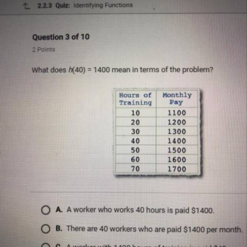 What does h(40)=1400 mean in terms of the problem