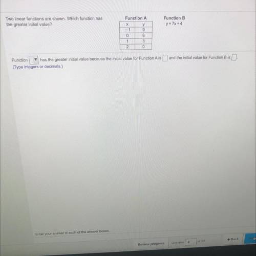 Two linear function are shown. Which function has greater initial value?