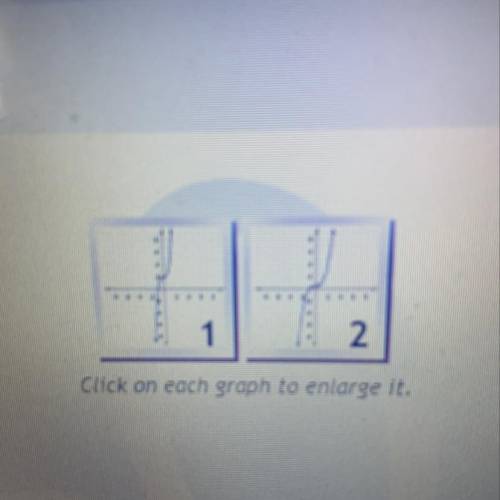 Suppose f(x)=x^3+1 find the graph 2f(x)