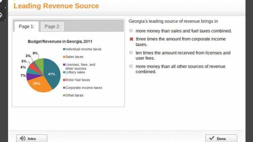 Georgia's leading source of revenue brings in more money than sales and fuel taxes combined. three