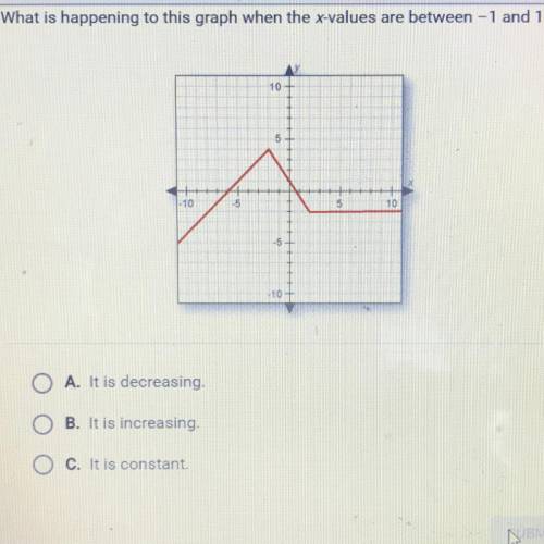 What is happening to this graph when the x-values are between -1and 1?