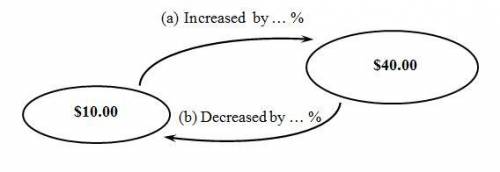 PLEASE HELP, BEST ANSWER GETS BRAINLIEST! (a) Price by _ % (b) Price by _ %