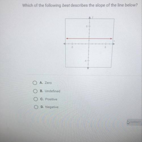 Zero 
Undefined 
Positive
Negative ?