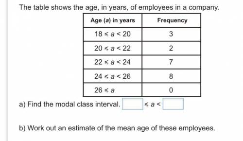 The table show the age in years of employees in a company