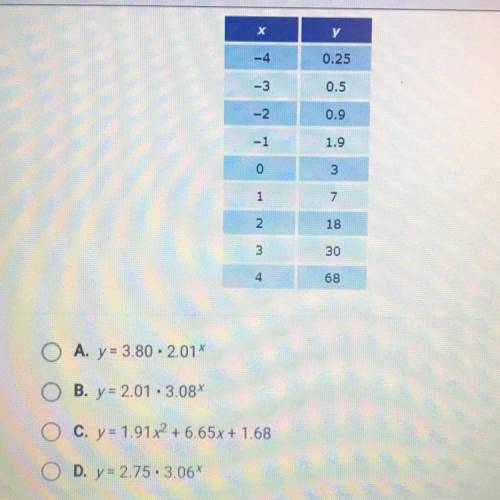 HELP!! What is the exponential regression equation that fits these data?