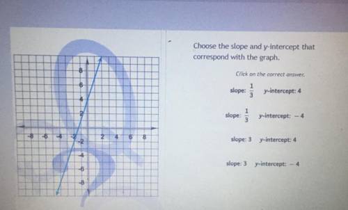 Choose the slope and y-intercept that
correspond with the graph.