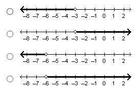 (QUICK RESPONSE!!!) Which graph shows the solution set for 2 x + 3 greater-than negative 9?