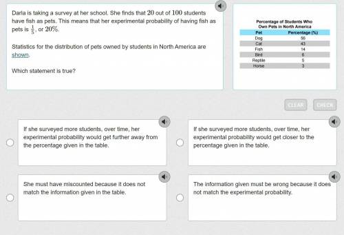 Darla is taking a survey at her school. She finds that 20 out of 100 students have fish as pets. Th