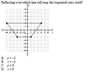 Reflecting over which line will map the trapezoid onto itself? Geometry