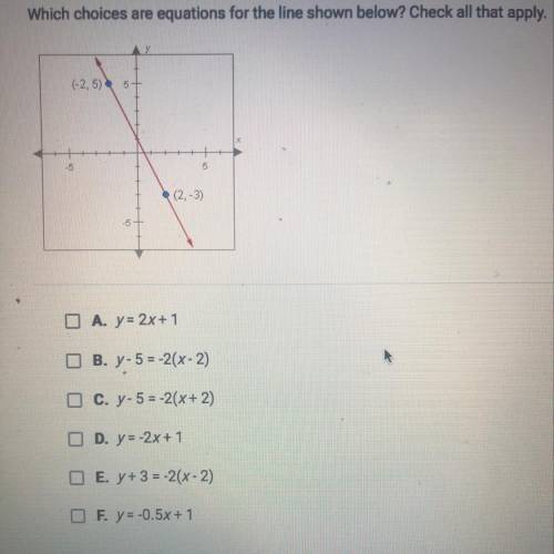 Which choices are equations for the line shown below? Check all that apply