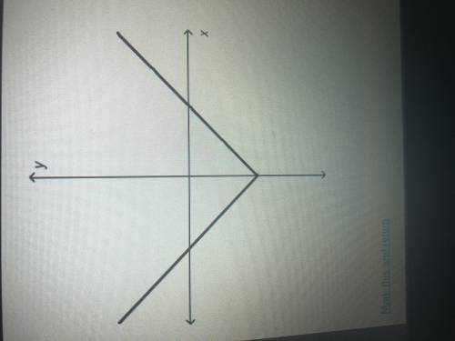 Which statement describes the relationship between x and y? A. As x increases y decreases B. As x i