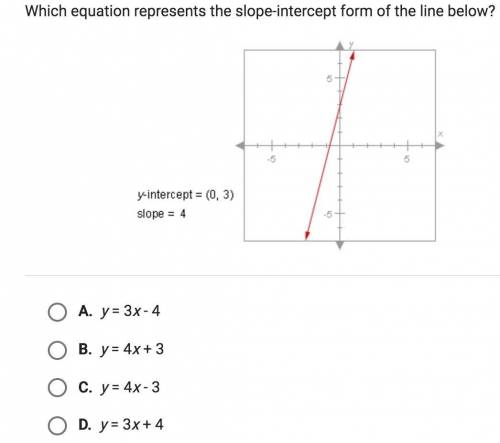 Which equation represents the slope-intercept form of the line below?