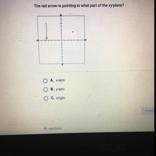 The red arrow is pointing to what part of the xy-plane?

A. x-axis
O B. yaxis
O C. origin
Need hel