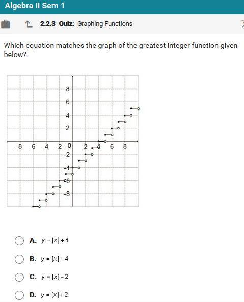 Which equation matches the graph of the greatest integer function given below?